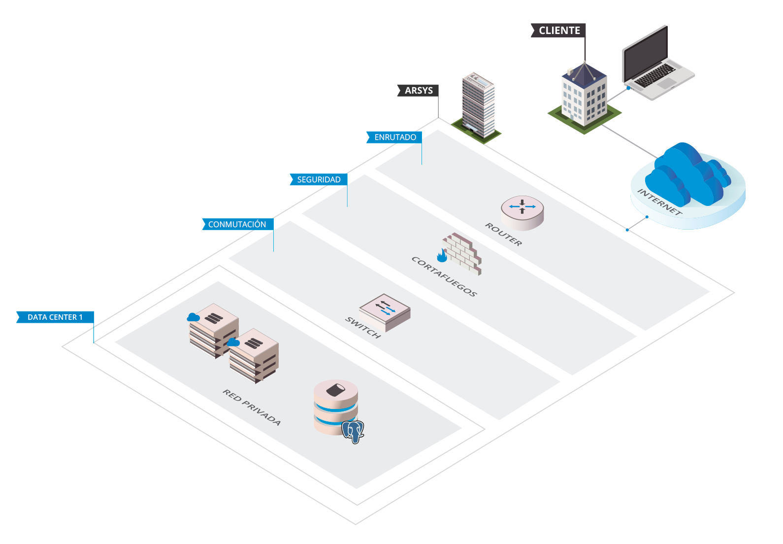 Sample PostgreSQL database infrastructure