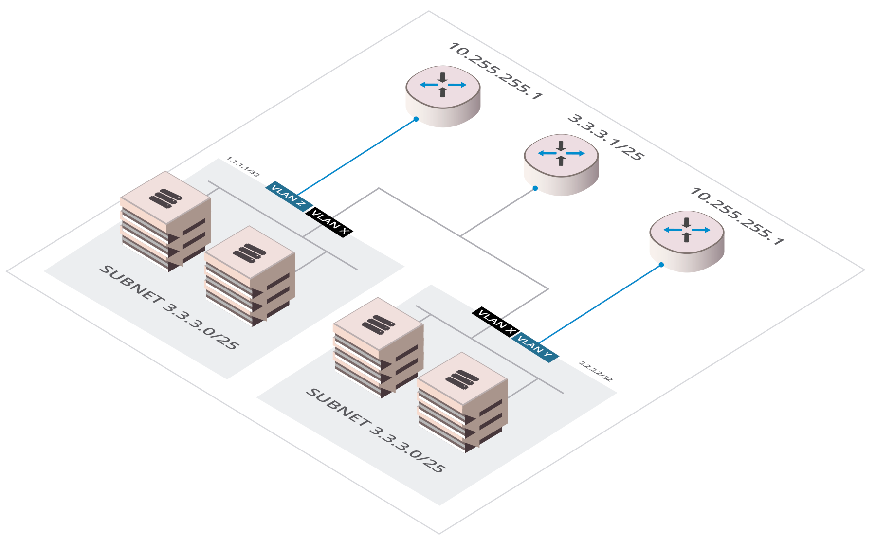 Example infrastructure of a virtualization on dedicated servers