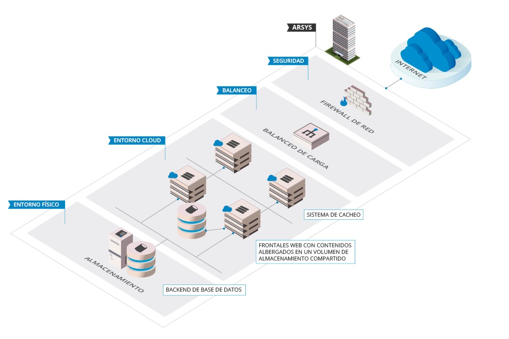 Example of business application infrastructure