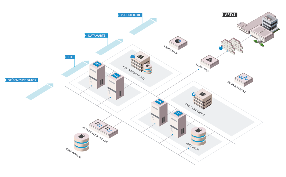 Example of business intelligence infrastructure