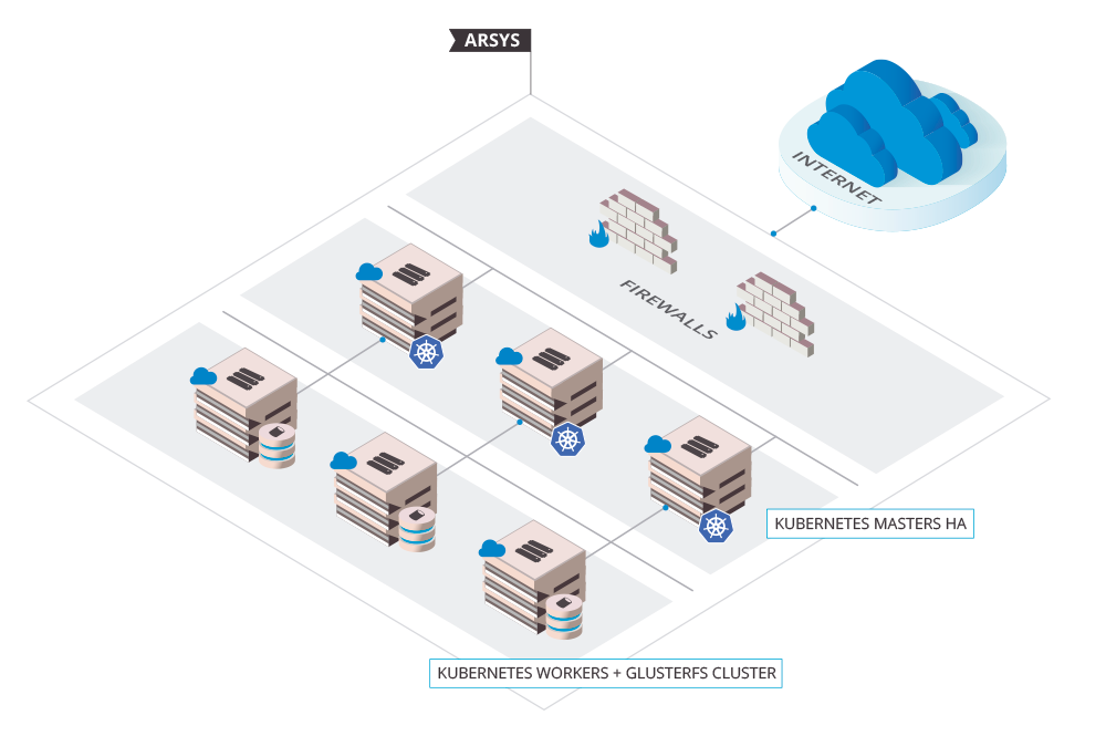 DevOps-Kubernetes Infrastructure Example