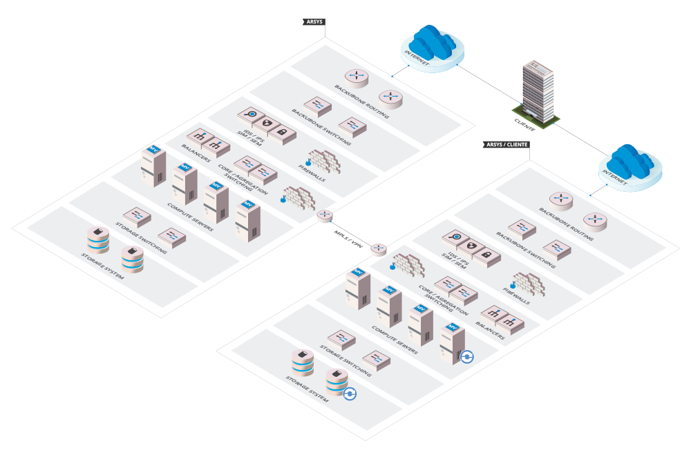 Example of a disaster recovery plan infrastructure