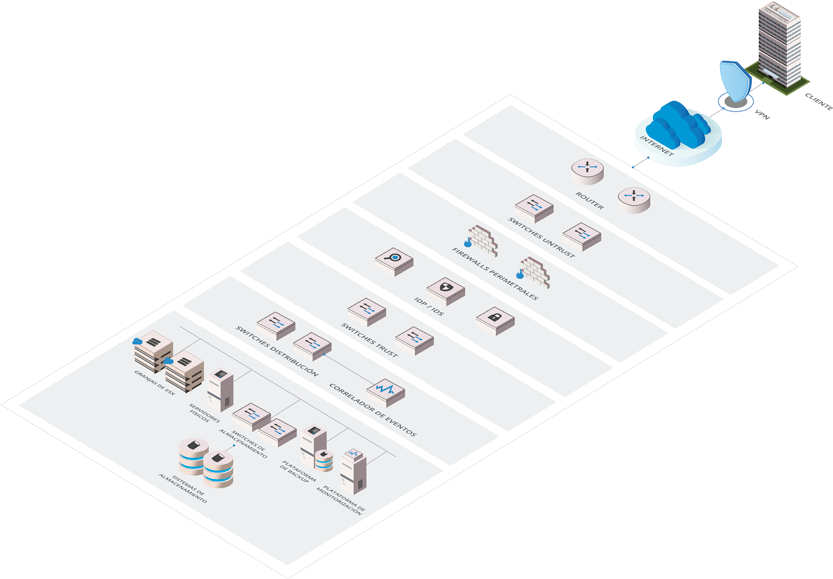 Infrastructure outsourcing design example