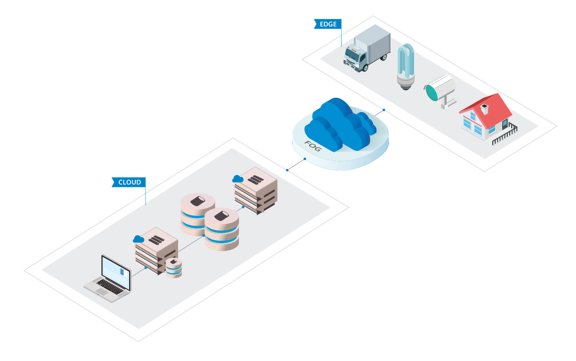 Example of infrastructure for IoT environments