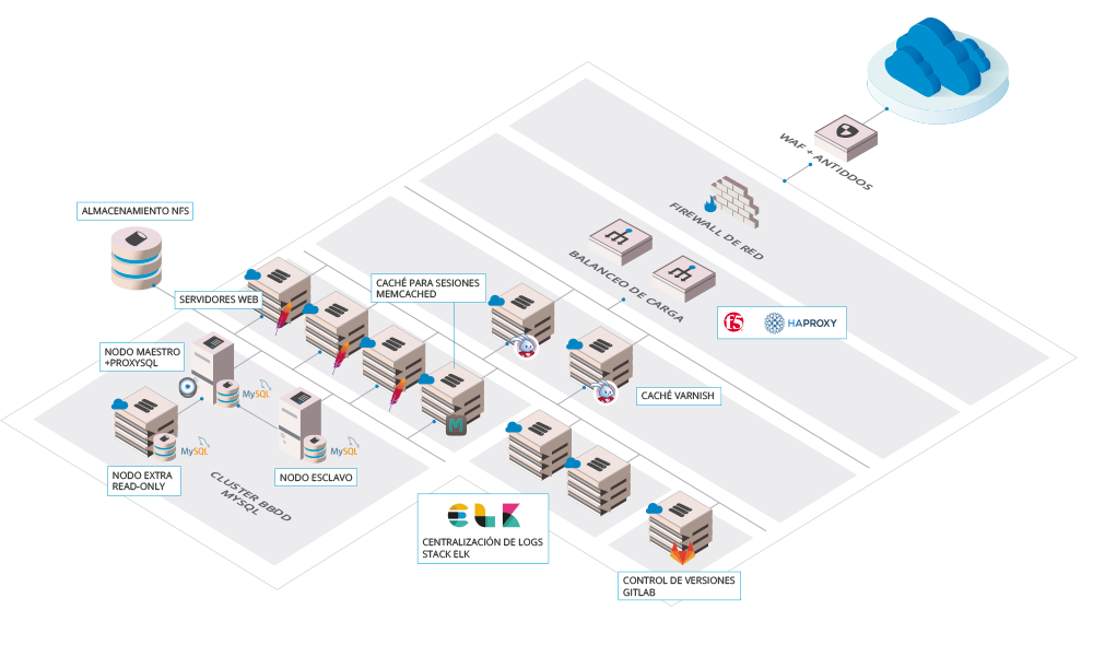 Example of a dedicated web platform infrastructure