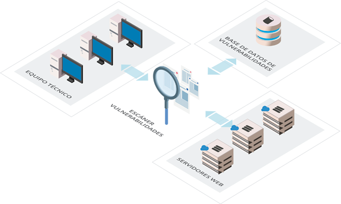 Example of infrastructure for vulnerability management