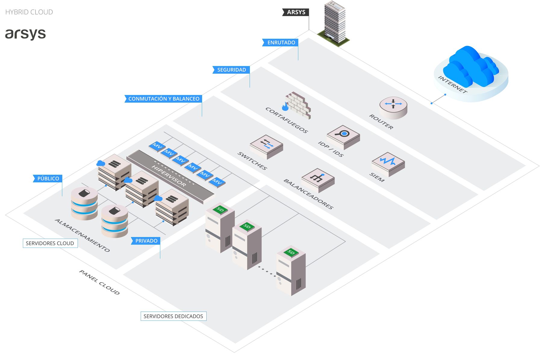 Private Cloud Infrastructure Example